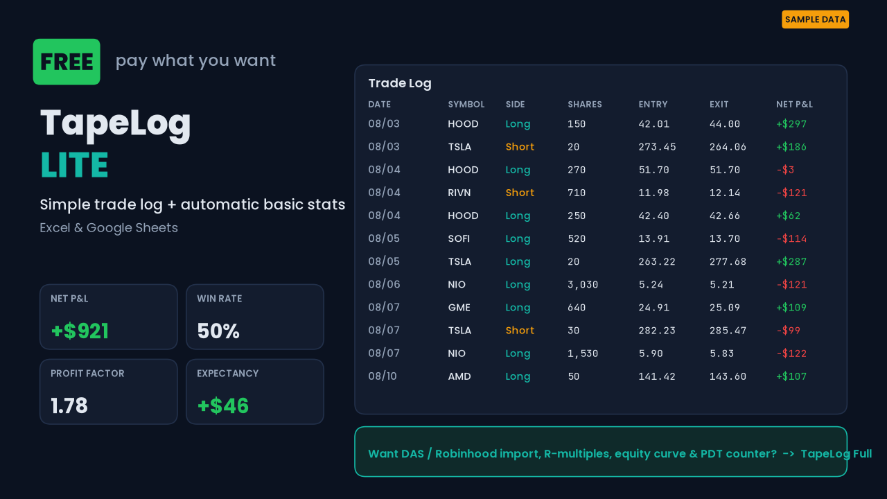 TapeLog Lite free trading journal template